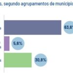 Proporção de médicos residentes.